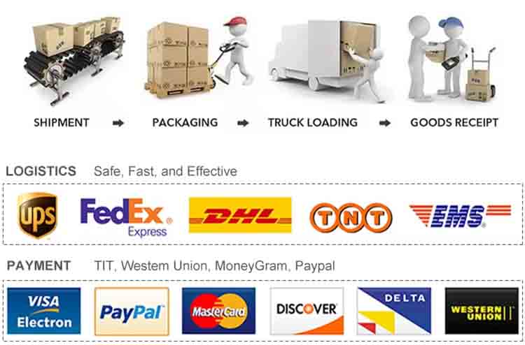 stable delivery channels